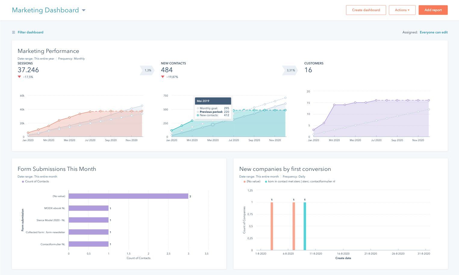 New HubSpot Partnership   Hubspot Marketing Dashboard 